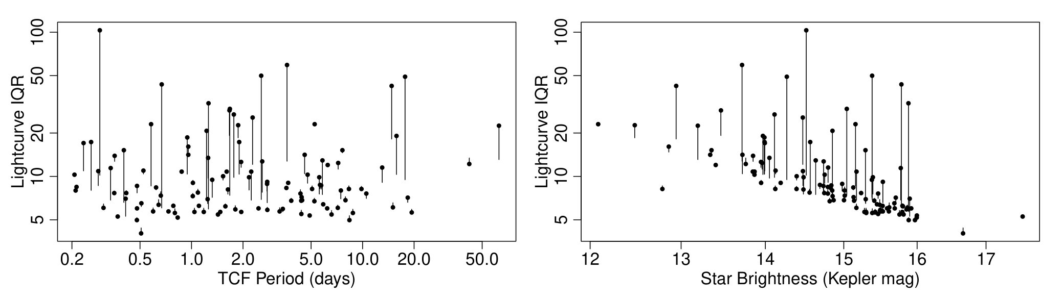 Figure 39